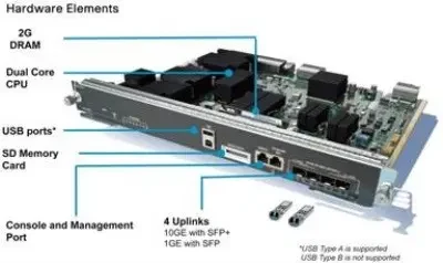 Накопитель USB USB-X45-4GB-E=
